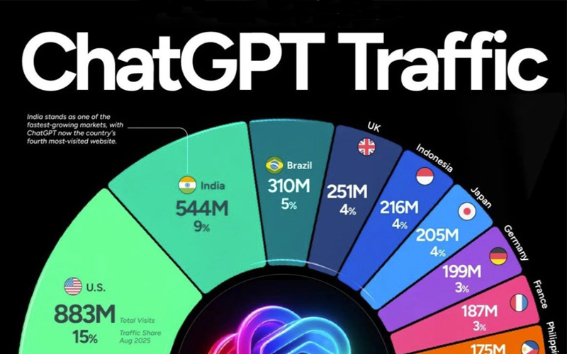 رتبه‌ بندی کشورهای دنیا در استفاده ChatGPT در سال ۲۰۲۵